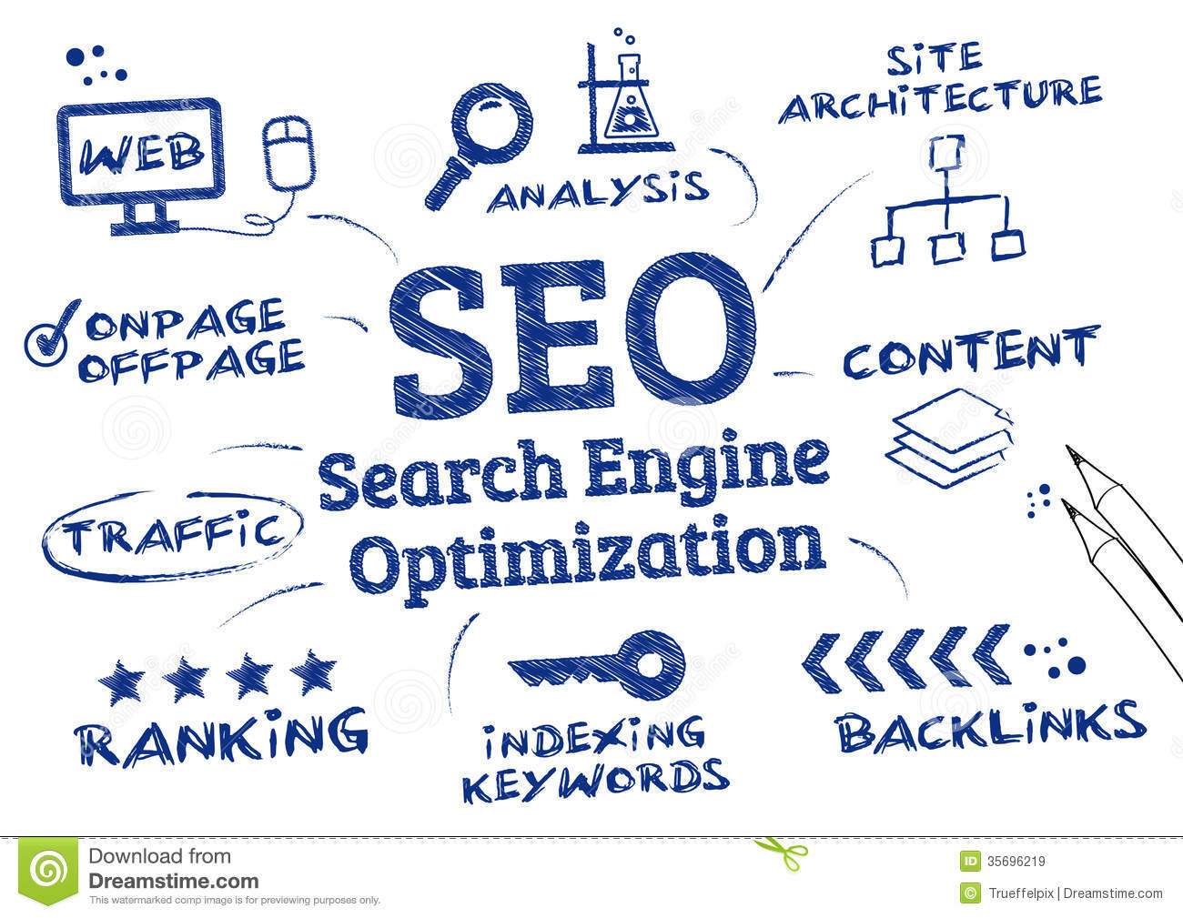 know SEO algorithm