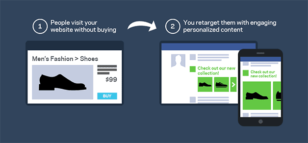 facebook dynamic product ads