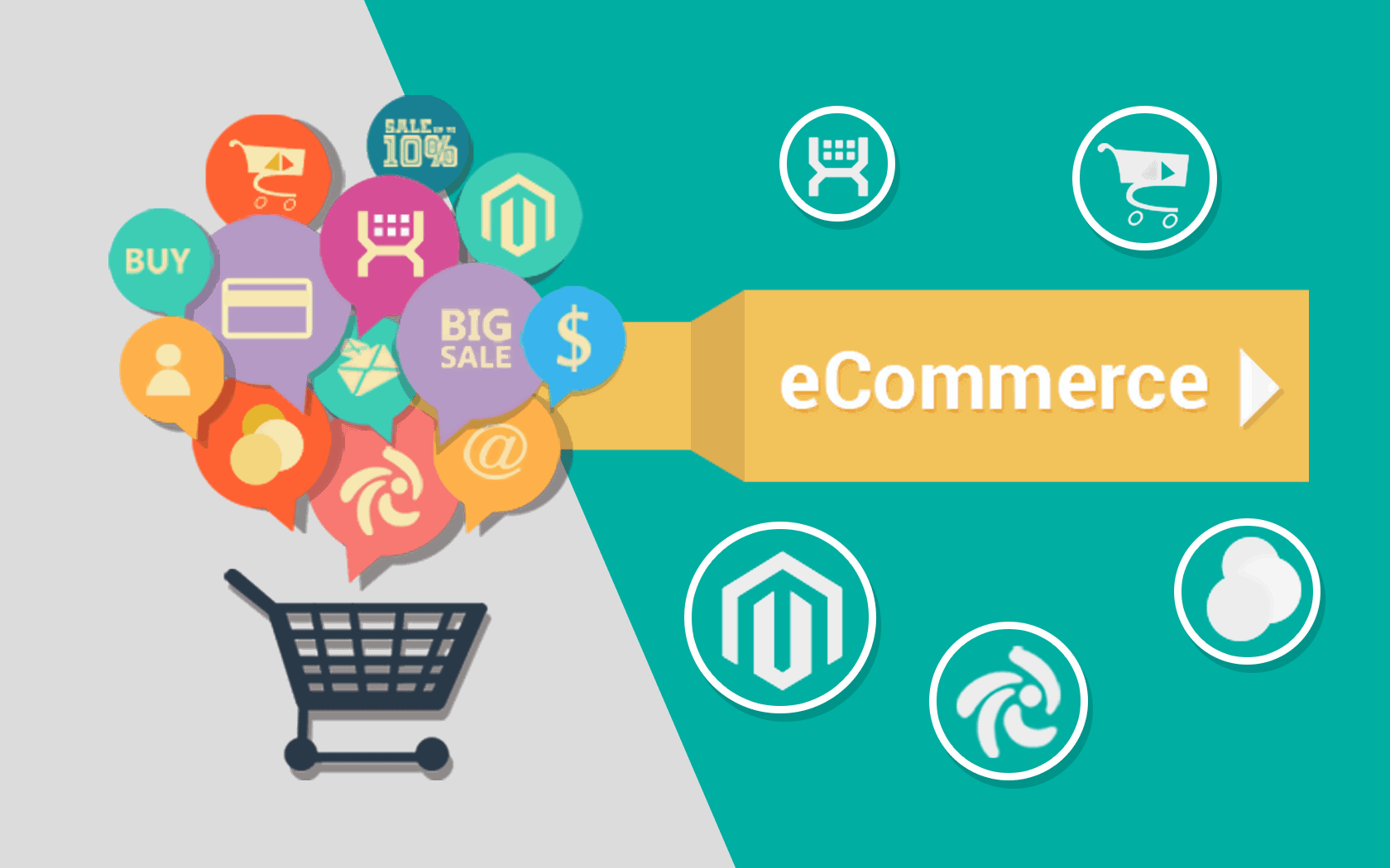 E-commerce metrics