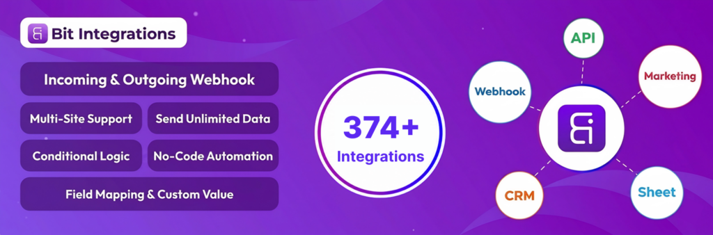 Must Have WooCommerce Plugins For 2026 Must Have WooCommerce Plugins For 2026 - Bit Integrations Banner With Integration Count