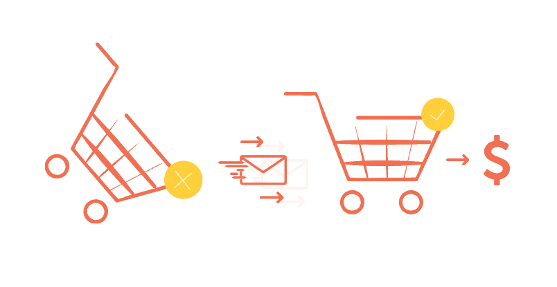 Create a cart abandonment recovery strategy