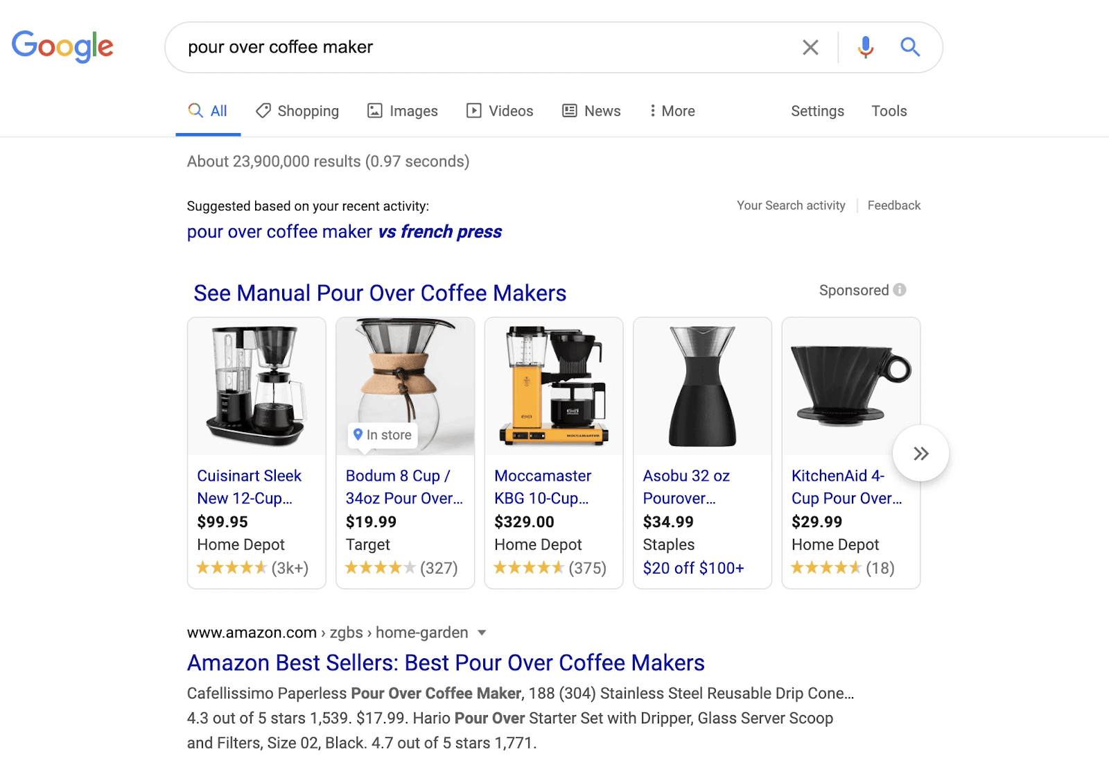 Google Shopping Ads