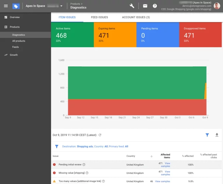 Google Merchant Centge Diagnostics