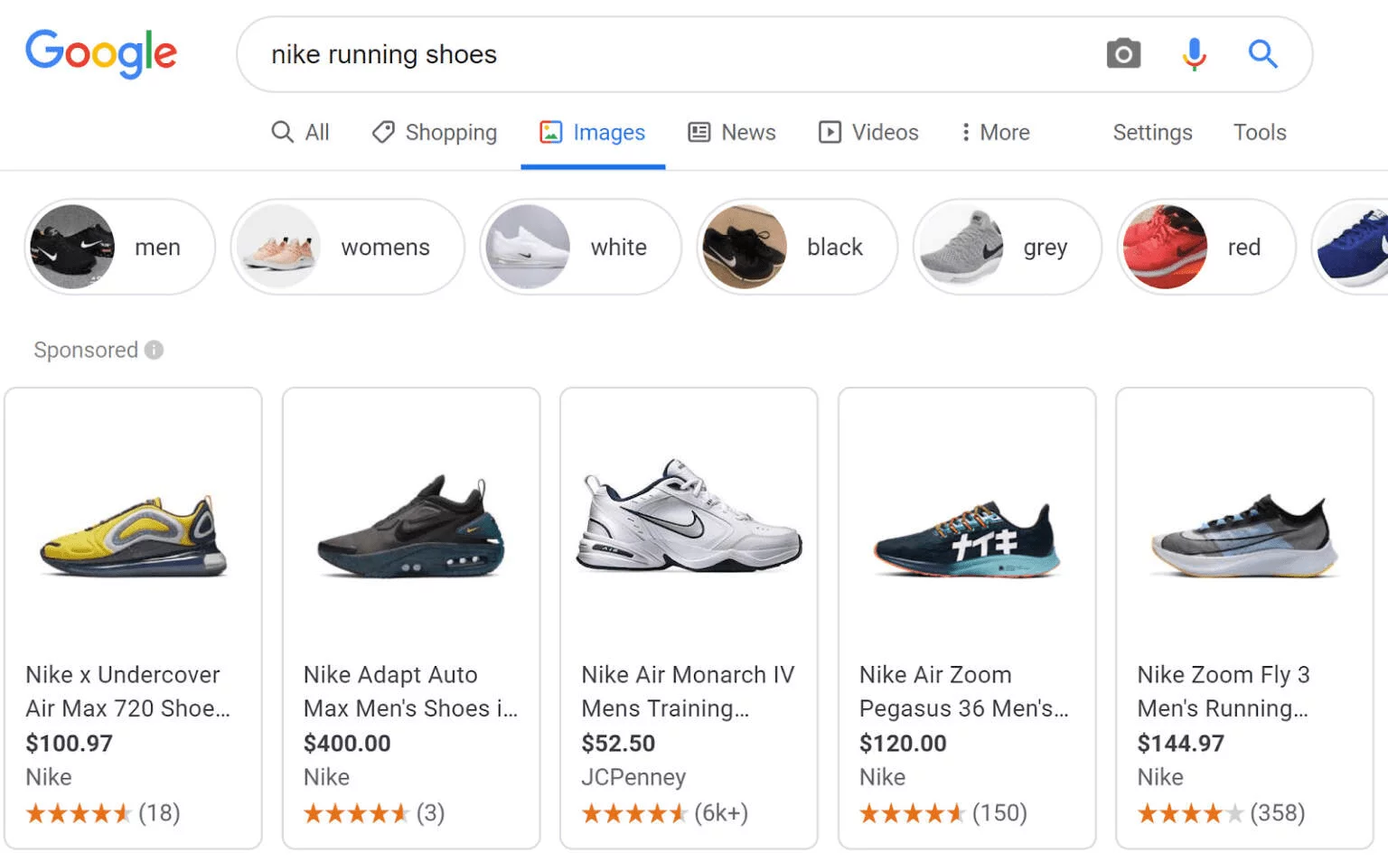 Google Shopping ads Functionalities