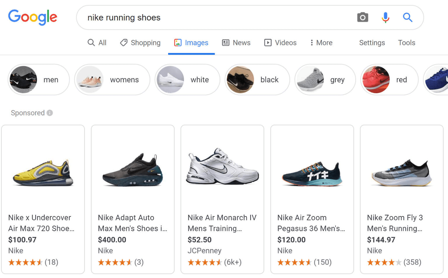 A Complete Guide of Google Shopping Ads in 2024