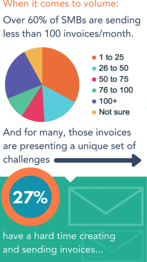 Hubspot Research on invoice