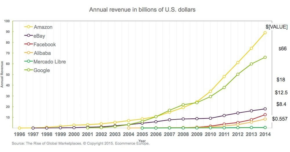 ICP Annual Revenue