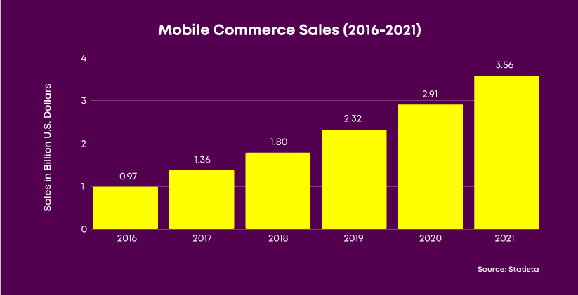 Mobile Commerce Sale