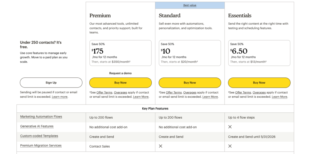 How to Connect Mailchimp to WooCommerce: 2026 Integration Guide How to Connect Mailchimp to WooCommerce: 2026 Integration Guide - MailChimp Plan Pricing