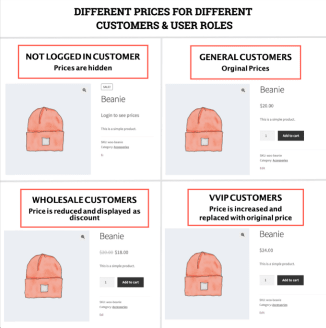 How to use different prices for different user roles in your WooCommerce wholesale shop