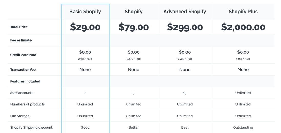 WooCommerce vs Shopify - which one should I choose? Let's find out.