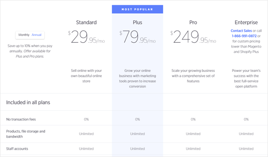 BigCommerce Pricing Plans - BigCommerce vs. WooCommerce