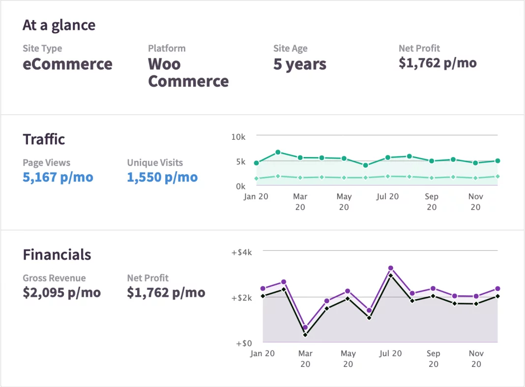 WooCommerce Organic Traffic - WooCommerce Revenue