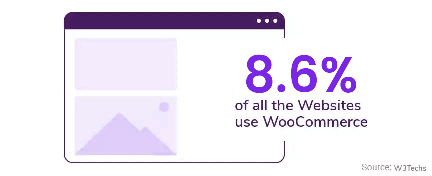 WooCommerce Usage Stats in All Websites