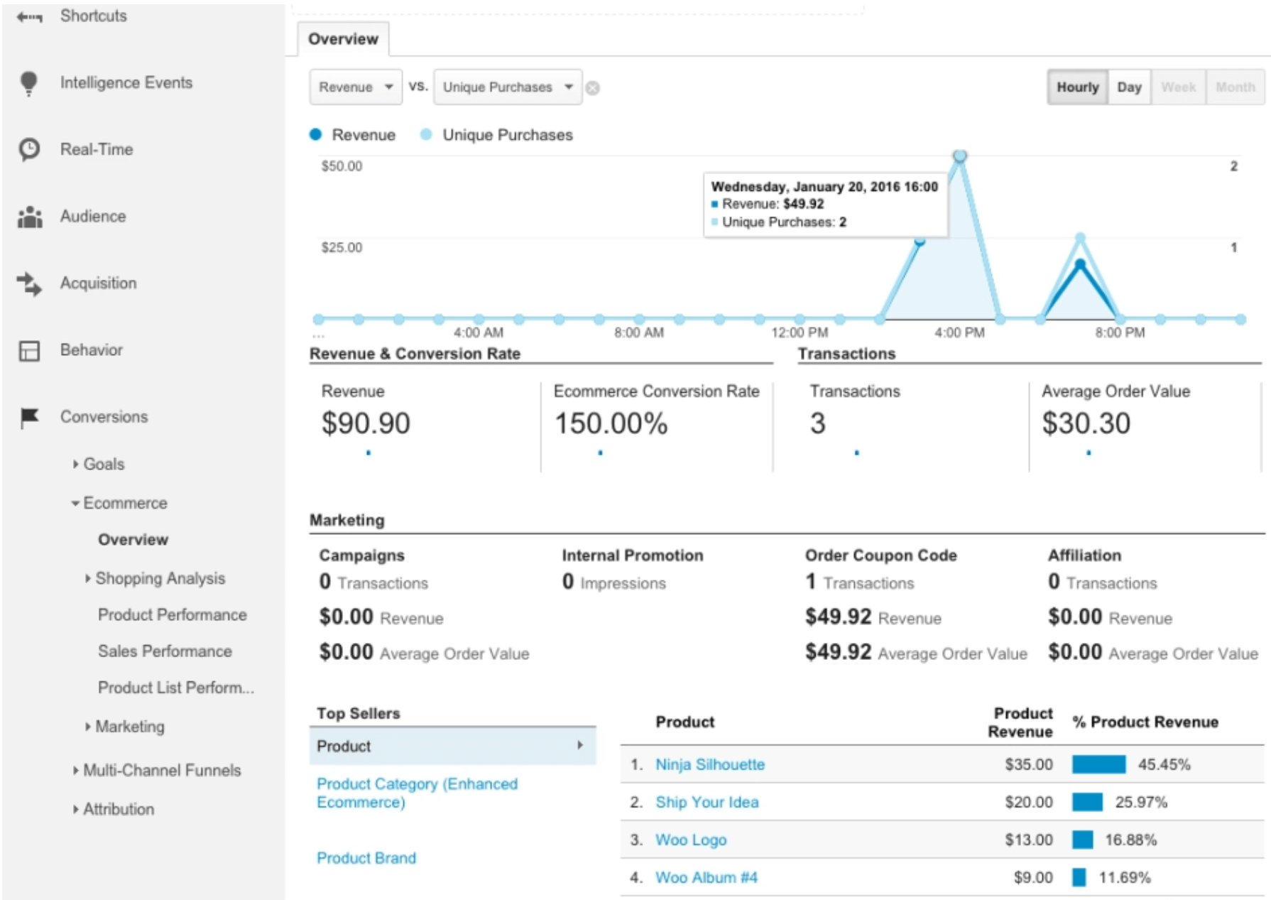 Google analytics pro