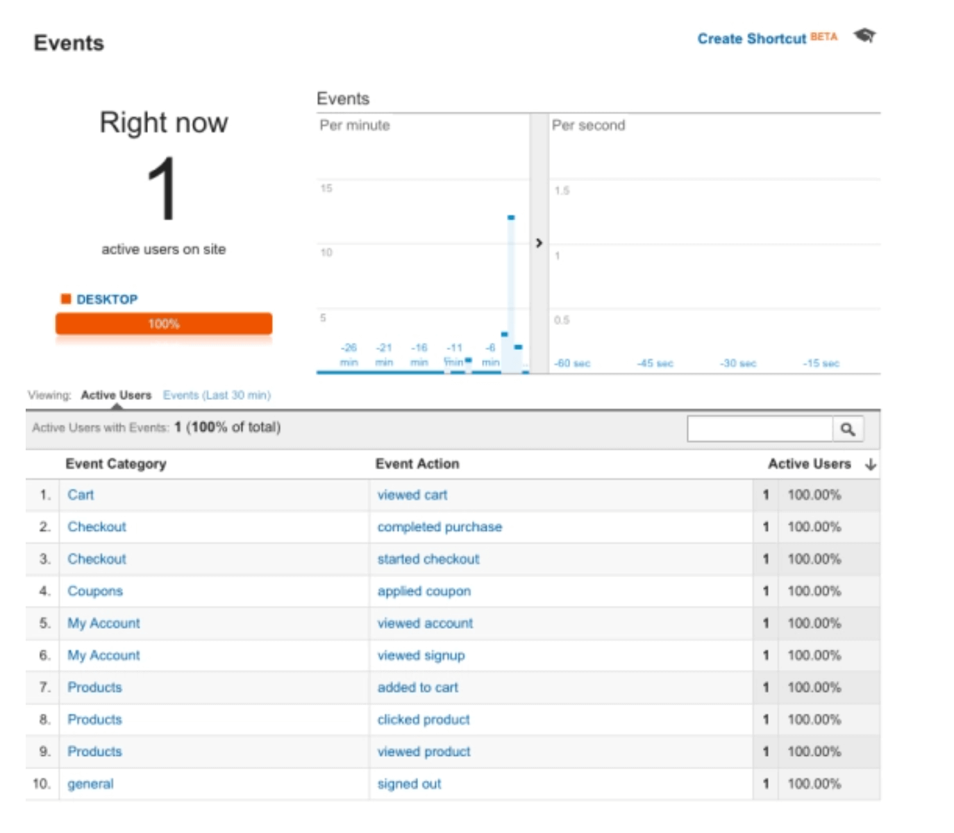 Analytics events page