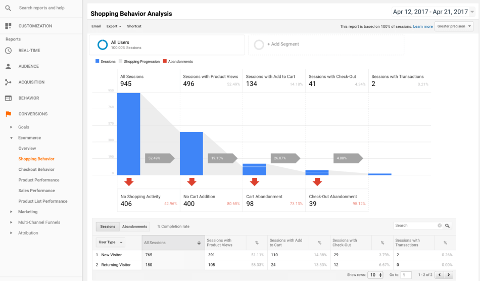 Analytics - Behavior analysis 