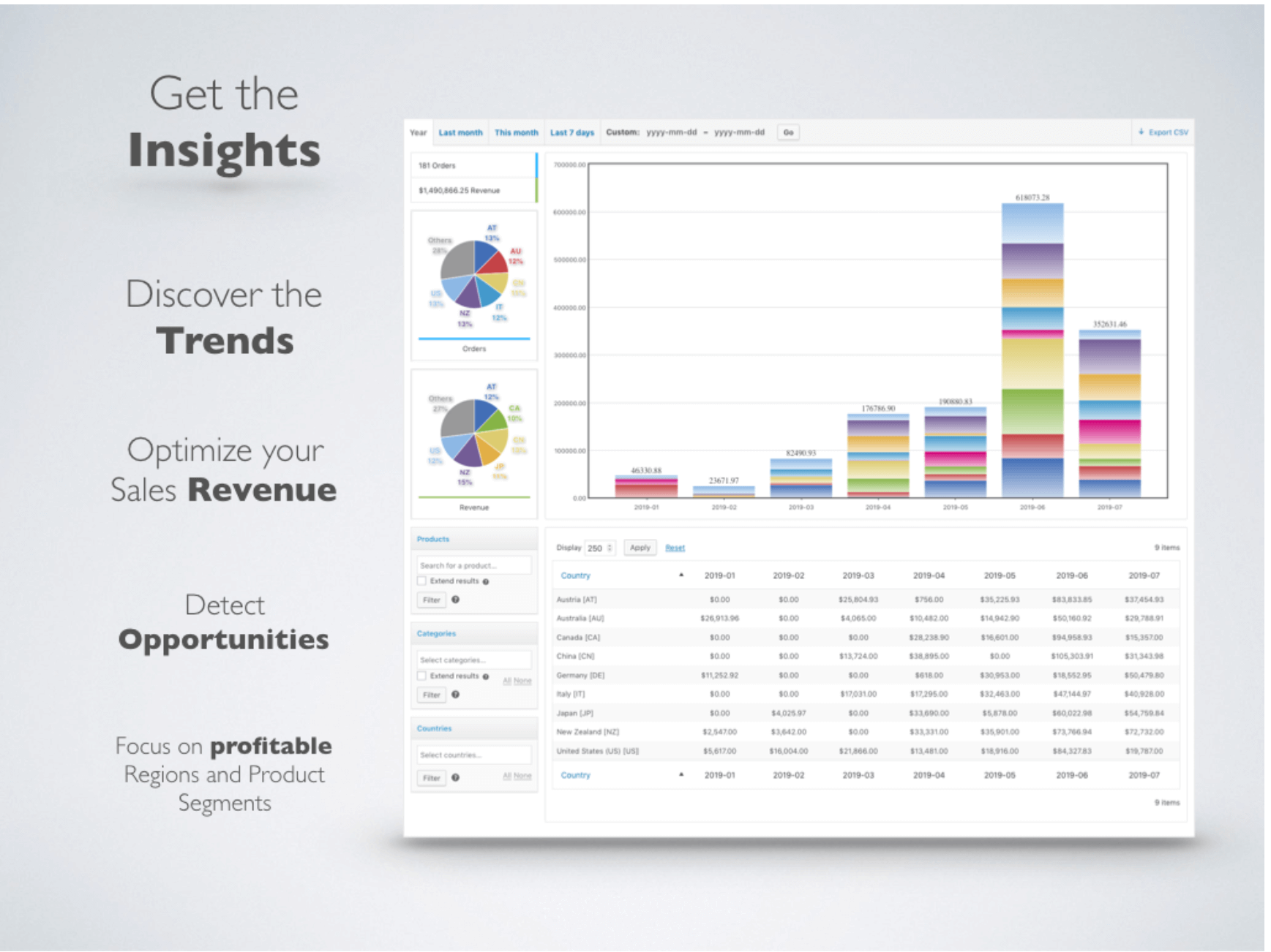 Sales Analysis for WooCommerce