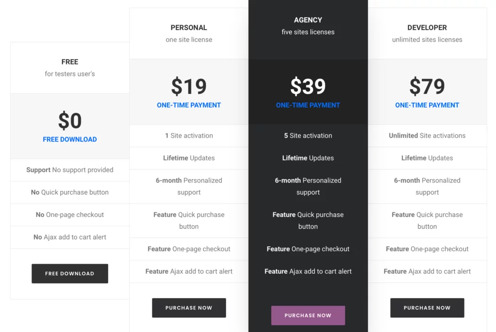 Direct Checkout for WooCommerce Pricing Plan