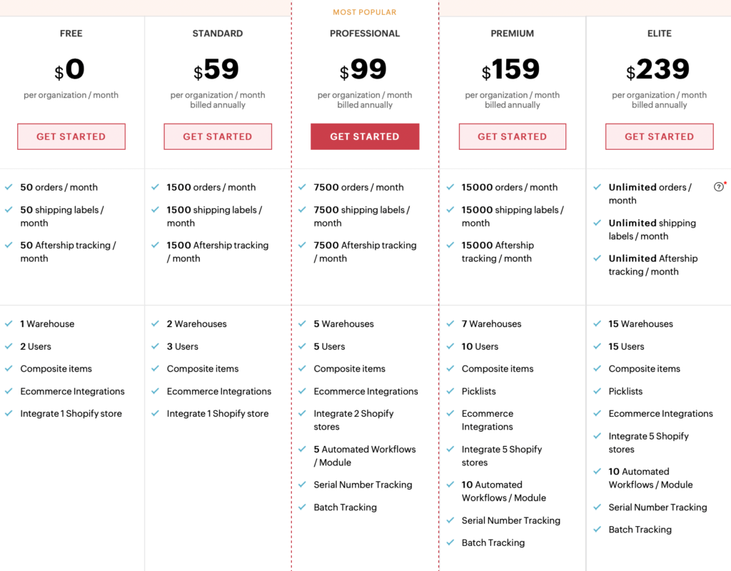 Zoho Inventory Price