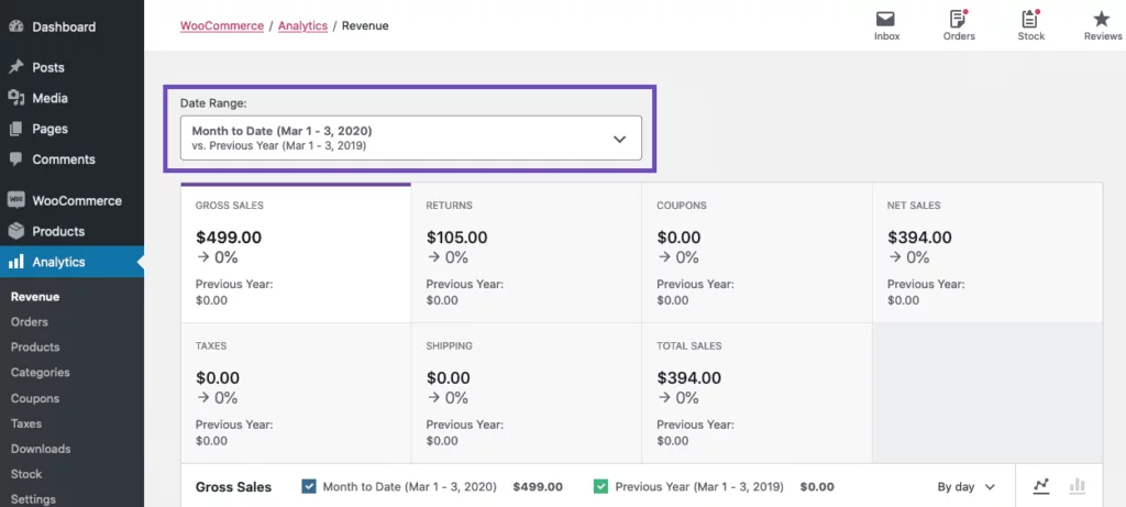 WooCommerce Analytics