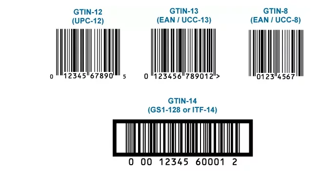 GTIN variations and common types of GTIN for WooCommerce products