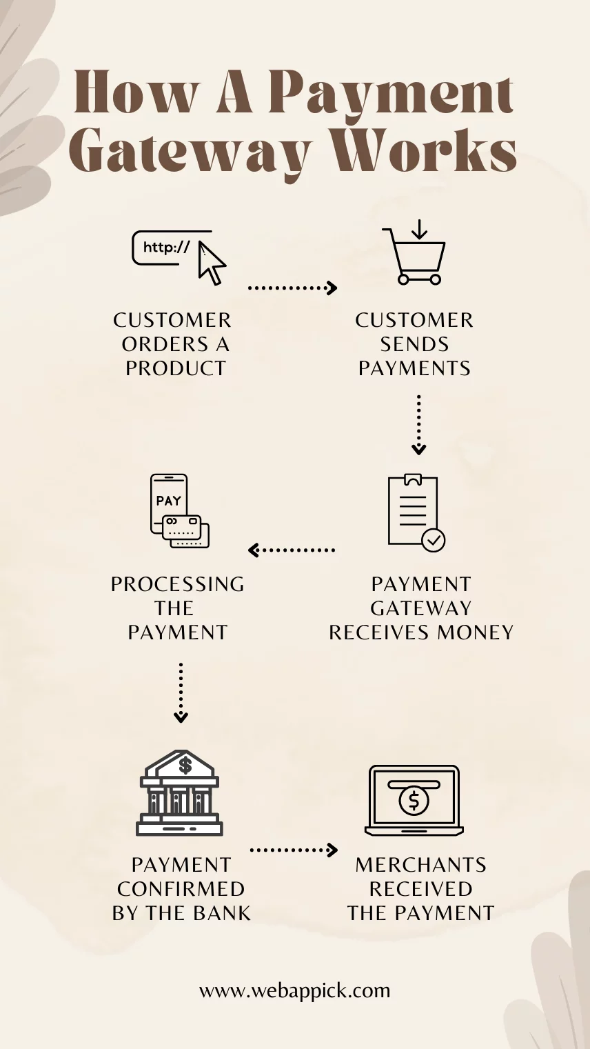 How A Payment Gateway Works (High res)