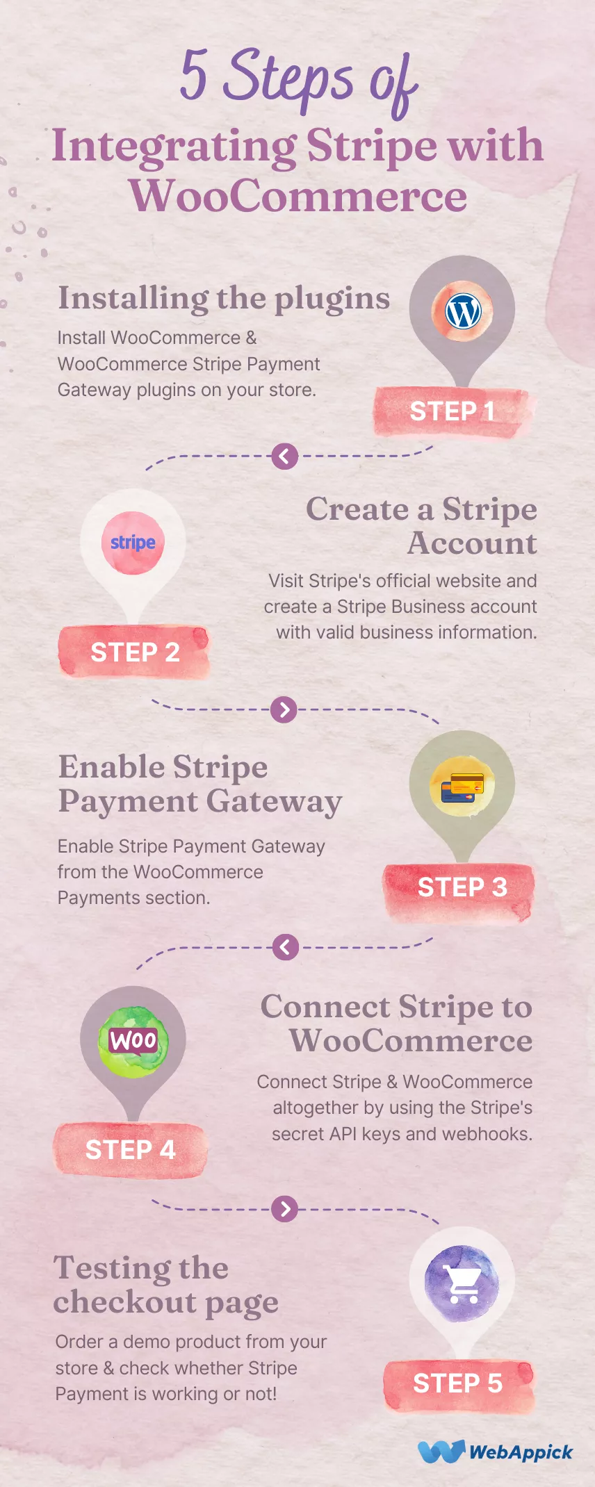 Integrating Stripe with WooCommerce