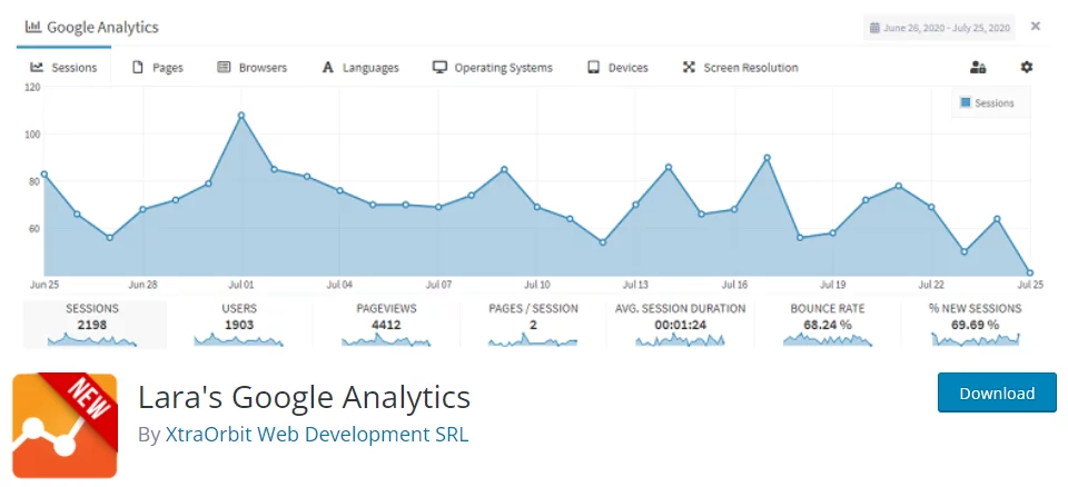 Laras Google Analytics plugin