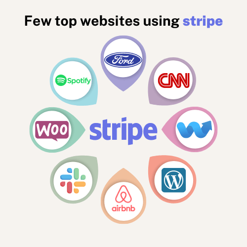 Sites that use stripe