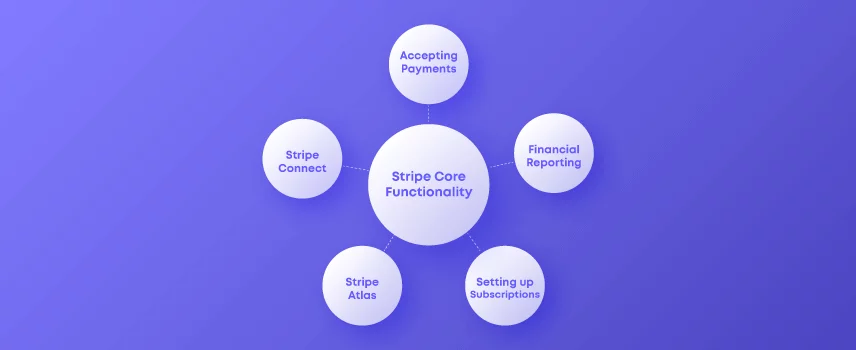 Stripe Core Functionalities