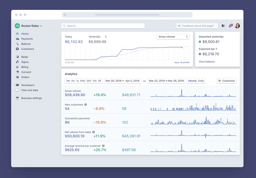 Stripe payment gateway dashboard Home