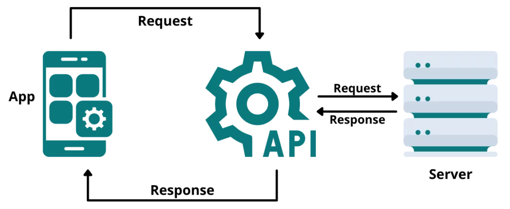 API demonstration