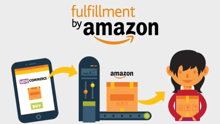 WooCommerce Amazon fulfillment plugin