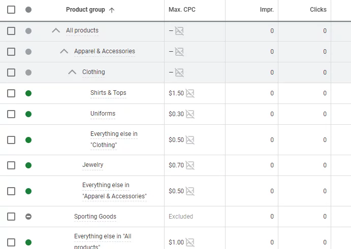 dividing into subgroups