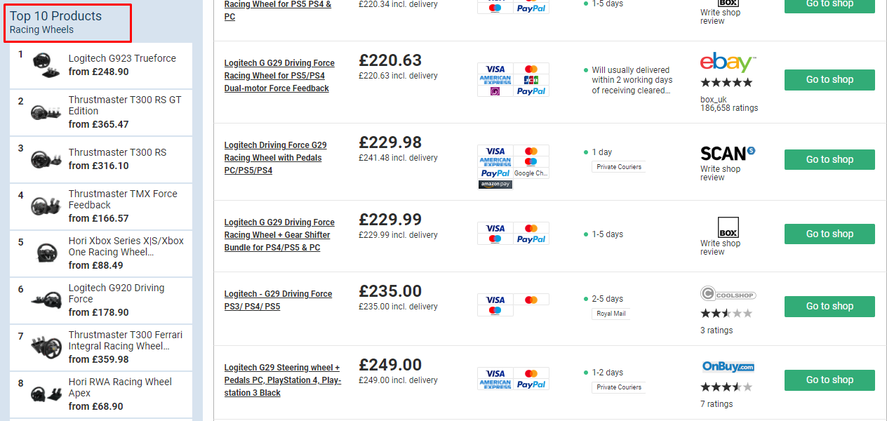 Best Price Comparison Site UK Reviewed in 2022