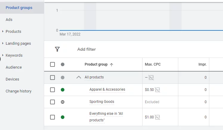 product groups created