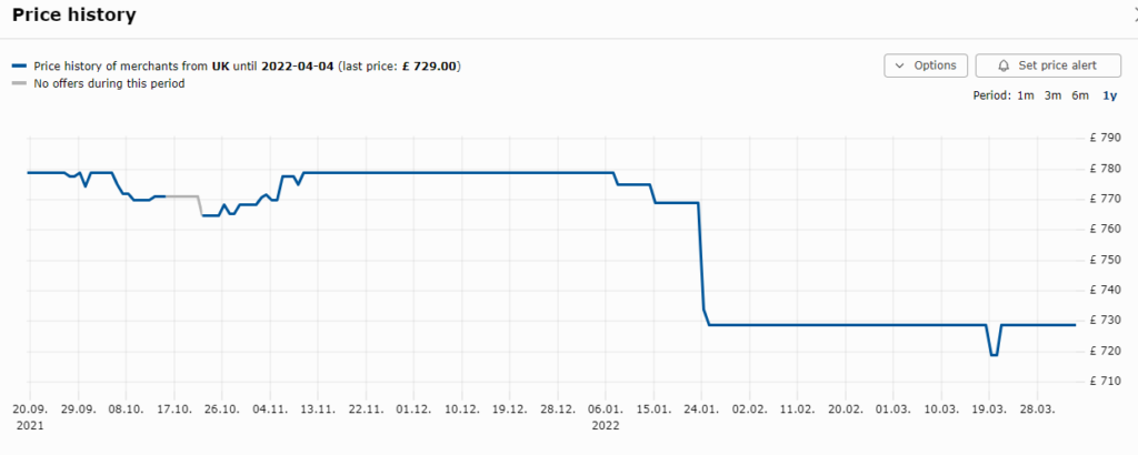 skinflint price history