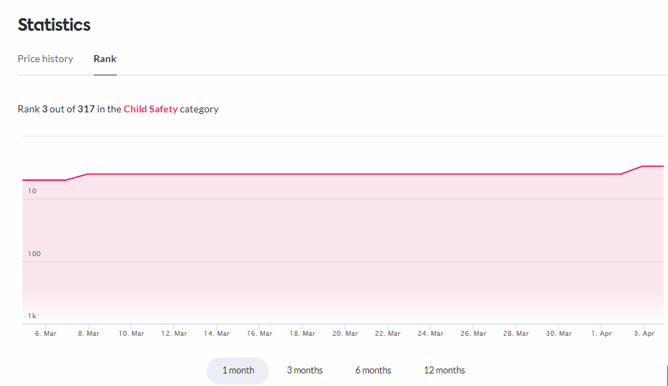 statistics pricerunner