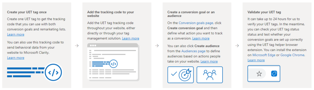 conversion goal process