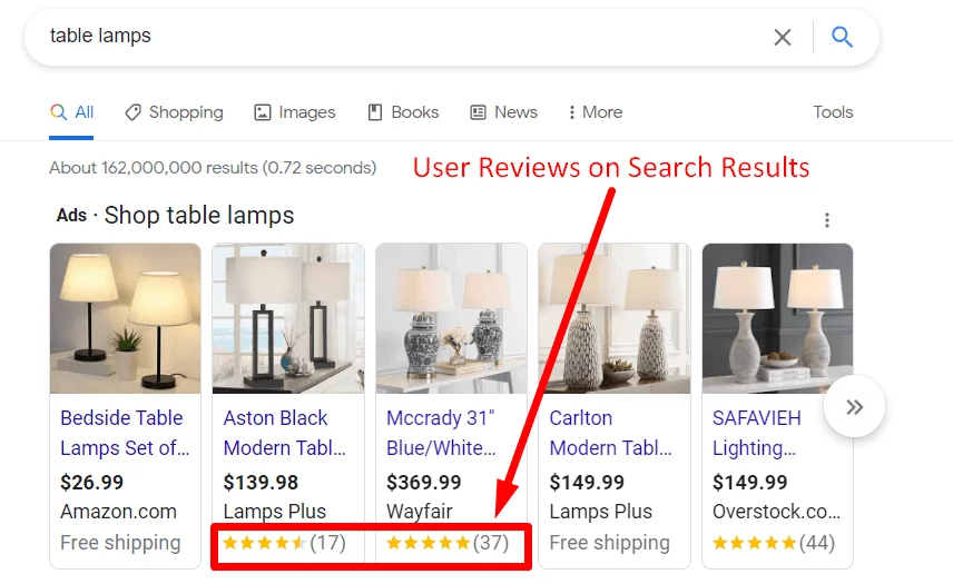 User reviews on Google shopping ads
