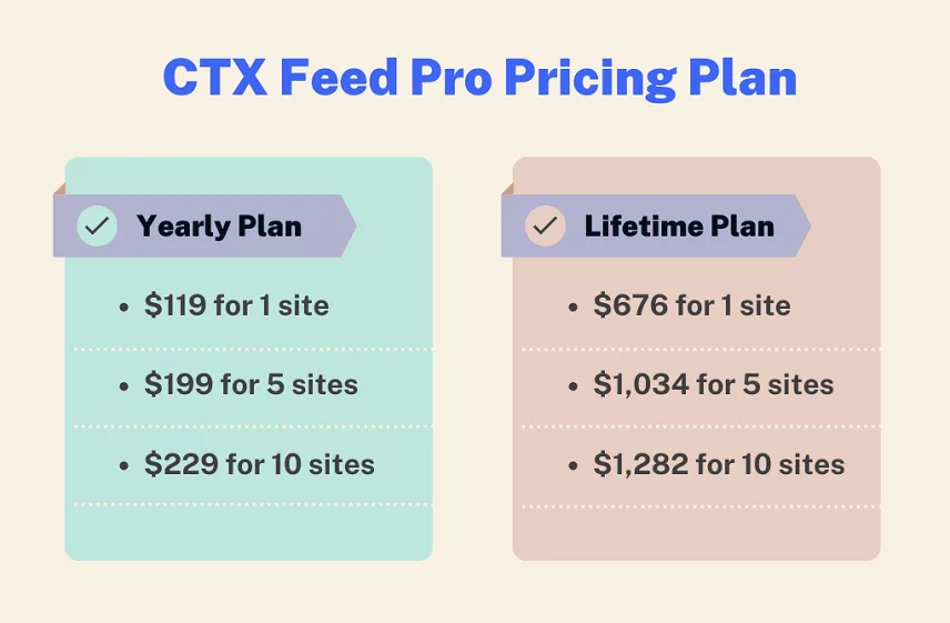 CTX Feed pro pricing plan