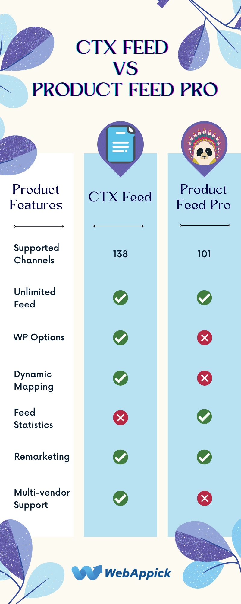 CTX Feed vs Product feed pro Comparison Infographic
