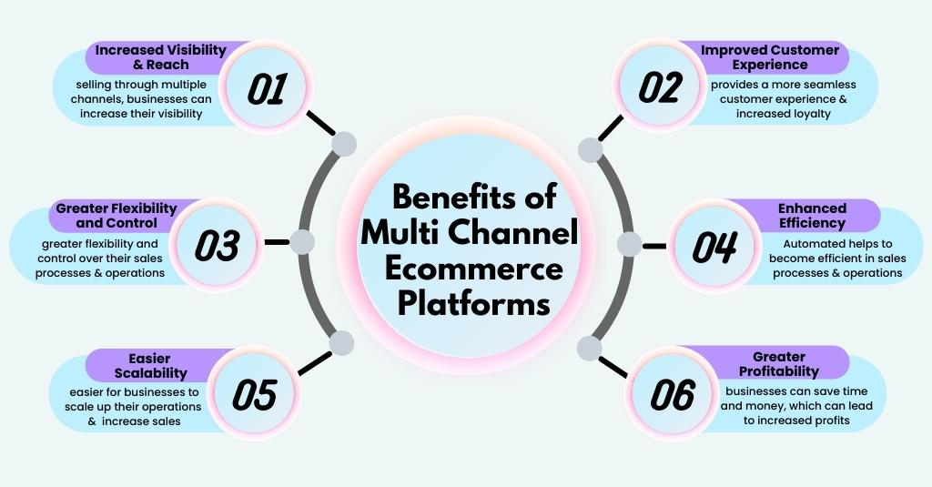 Benefits of Multi Channel Ecommerce Platform 