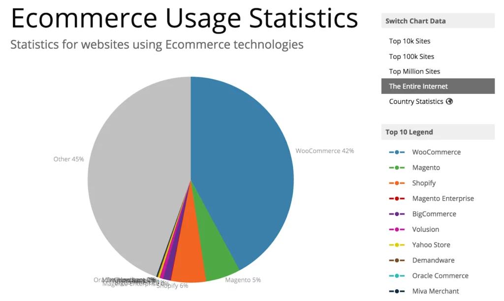 WooCommerce Usage Statistics 
