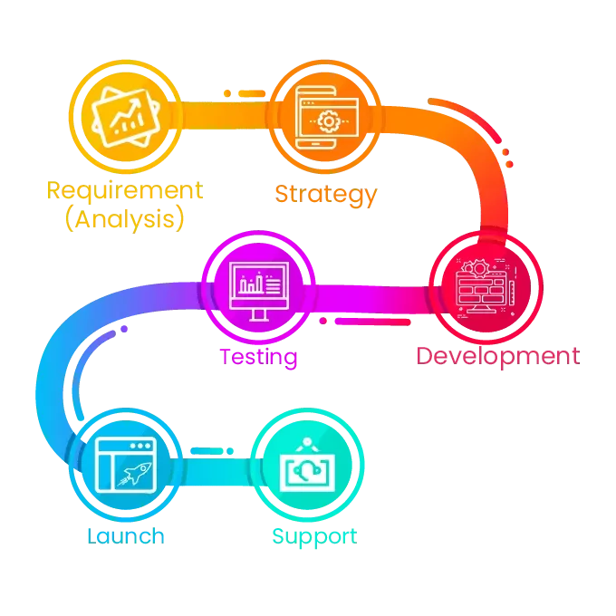 WooCommerce Advantages and Disadvantages - WebAppick