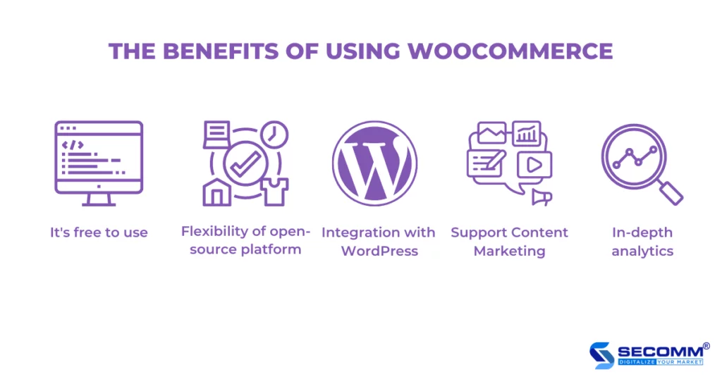 The Advantages of Using WooCommerce 