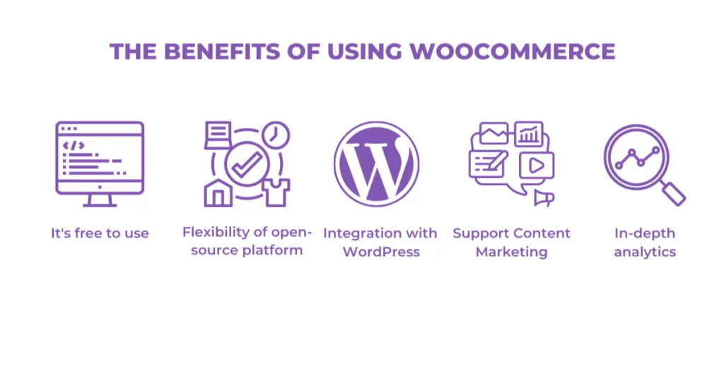 Benefits of Using WooCommerce