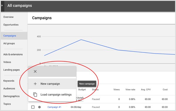 Create and optimize your Google Shopping campaigns