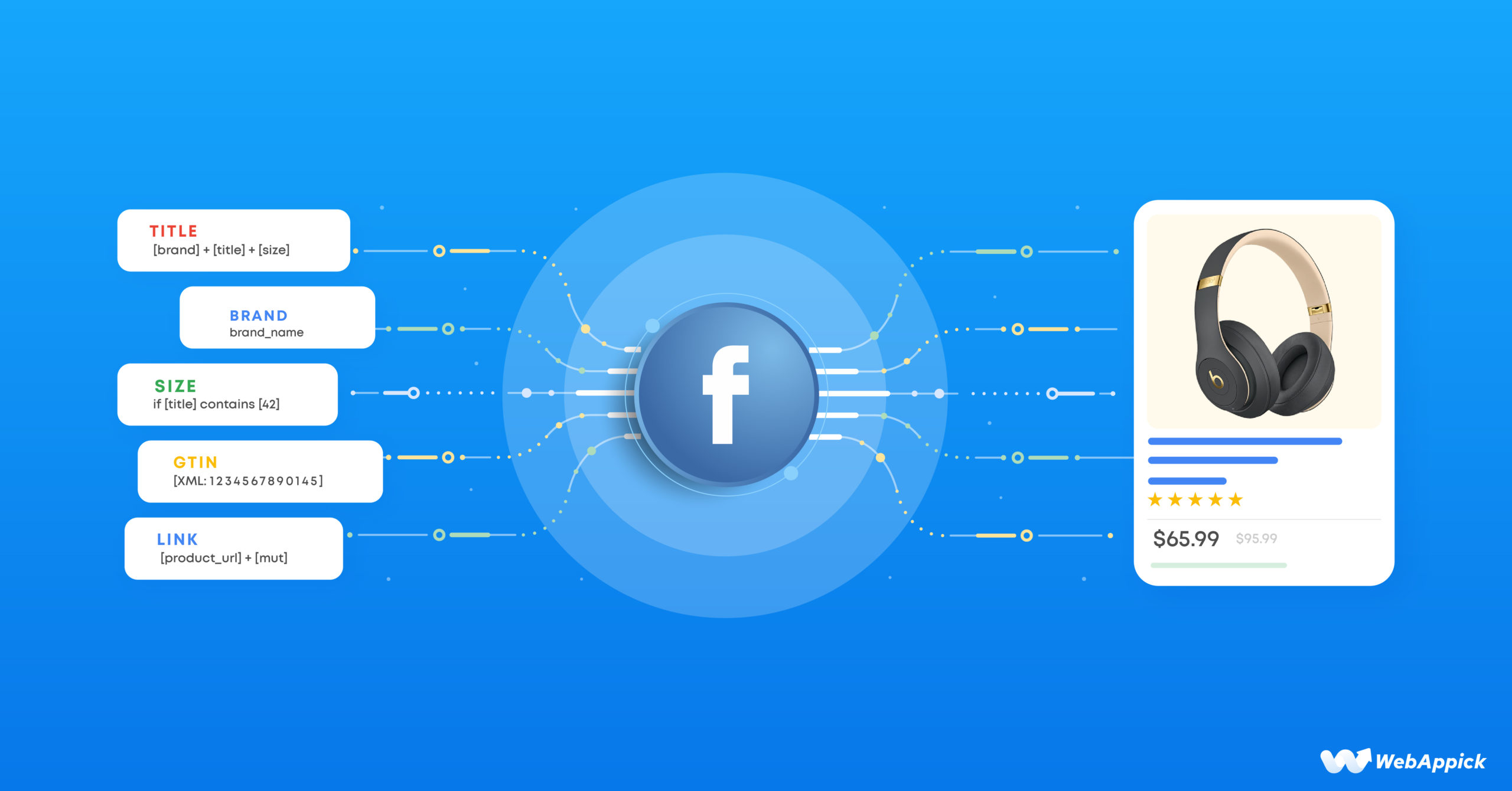 Facebook Product Feed Specifications: The Definitive Guide (2024)